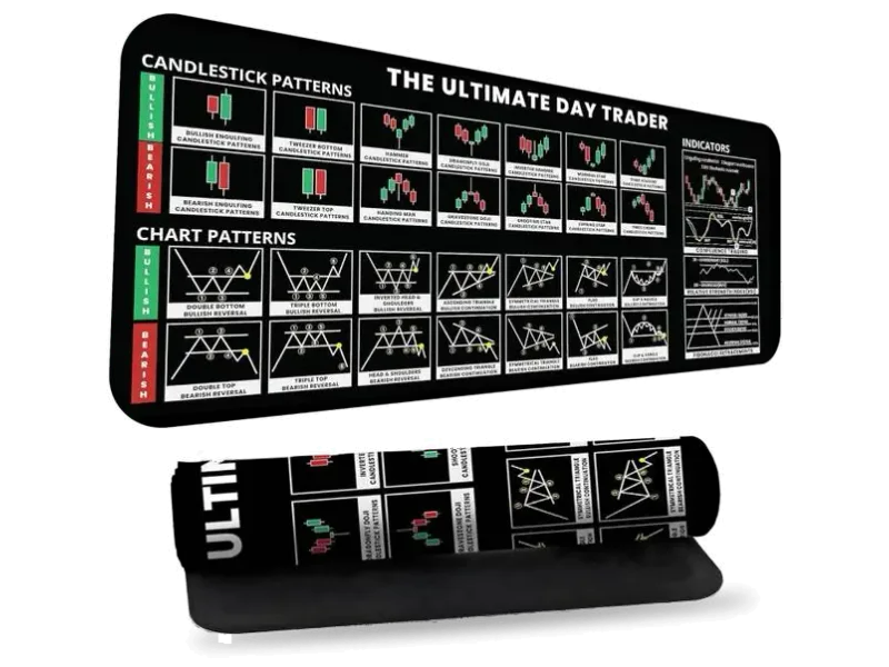 BACHUDO Keyboard Mouse pad Stock Market Day Trader Candlestick & ChartPatten mat windows Non Slip Base Mousepad